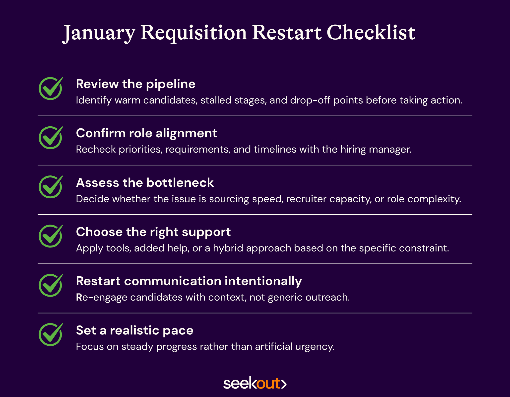 January Open Reqs Checklist