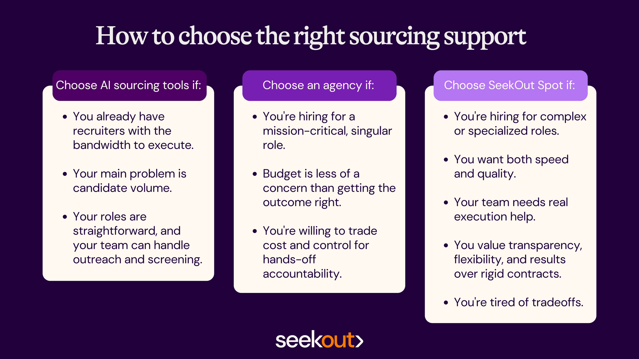 Choosing sourcing support infographic