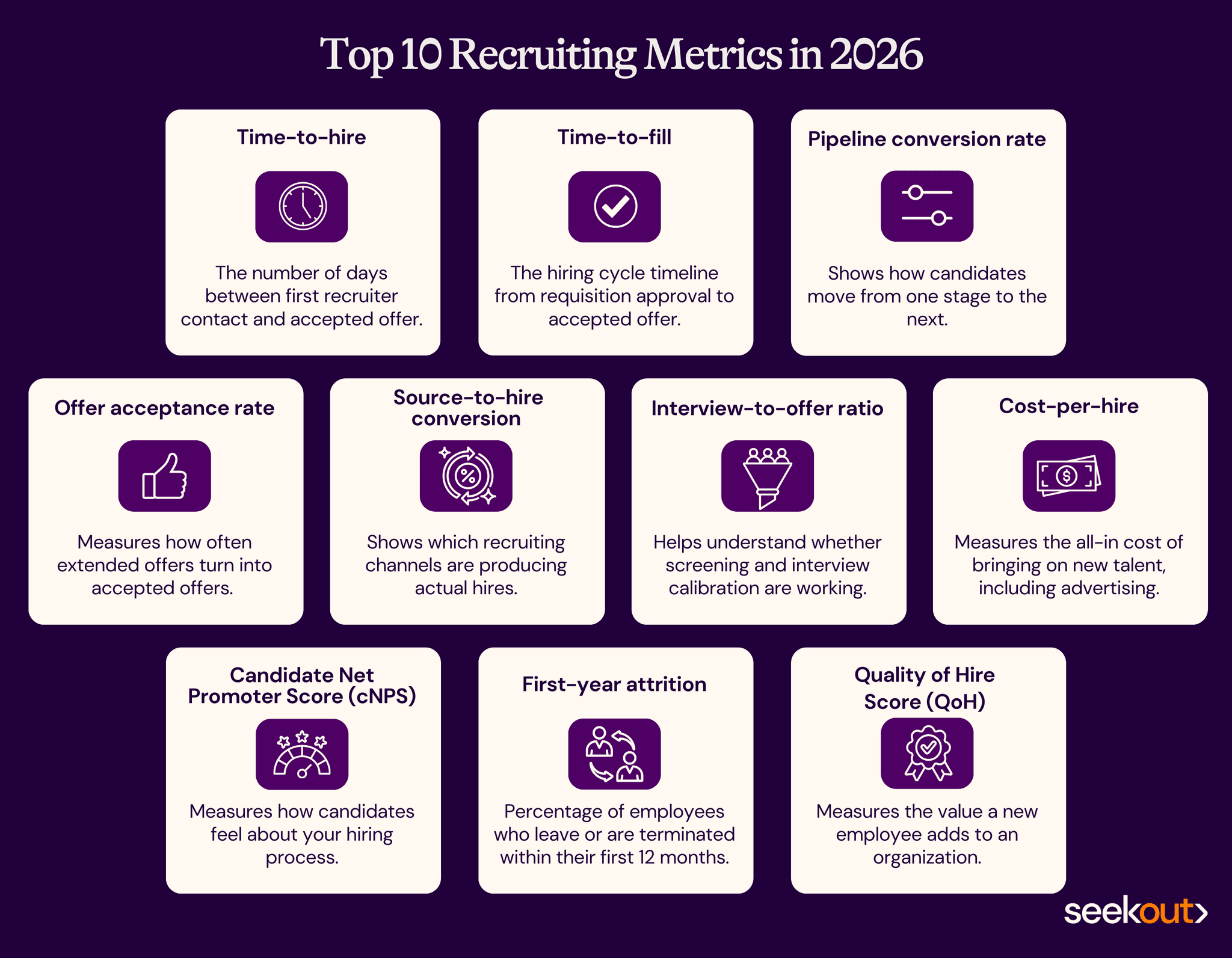 Recruiting metrics 2026