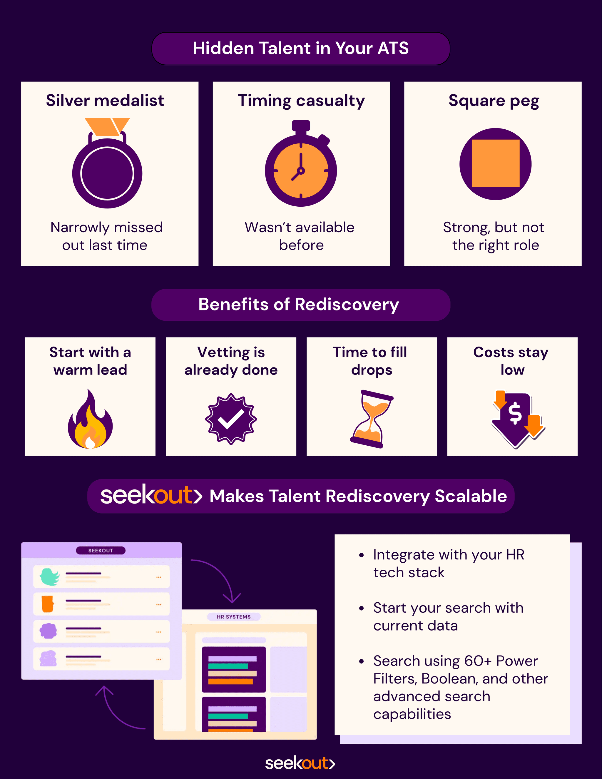 Talent rediscovery infographic
